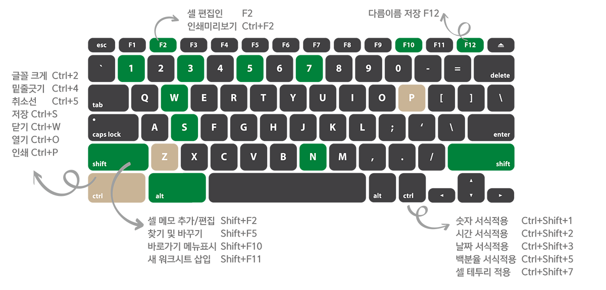 엑셀 단축키