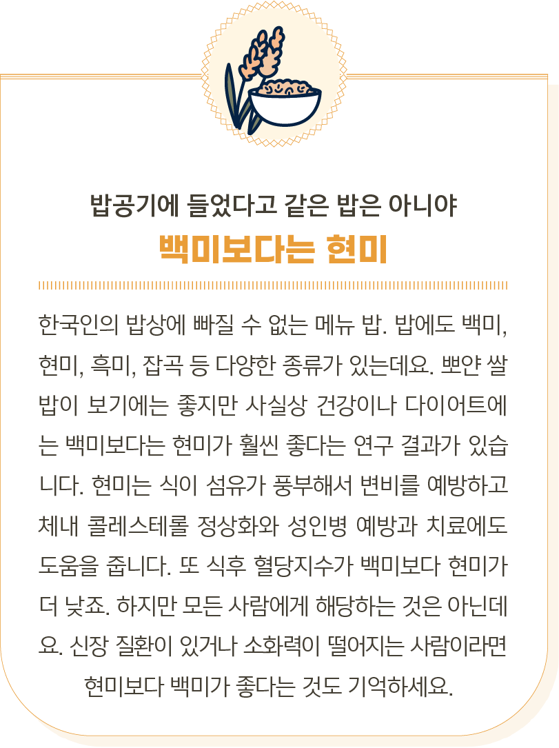
                            밥공기에 들었다고 같은 밥은 아니야. 
                            백미보다는 현미 한국인의 밥상에 빠질 수 없는 메뉴 밥. 밥에도 백미, 현미, 흑미, 잡곡
                            등 다양한 종류가 있는데요. 뽀얀 쌀밥이 보기에는 좋지만 사실상 건강이나 다이어트에는 백미보다는
                            현미가 훨씬 좋다는 연구 결과가 있습니다. 현미는 식이 섬유가 풍부해서 변비를 예방하고 체내
                            콜레스테롤 정상화와 성인병 예방과 치료에도 도움을 줍니다. 또 식후 혈당지수가 백미보다 현미가
                            더 낮죠. 하지만 모든 사람에게 해당하는 것은 아닌데요. 신장 질환이 있거나 소화력이 떨어지는 사람이라면
                            현미보다 백미가 좋다는 것도 기억하세요.
                            