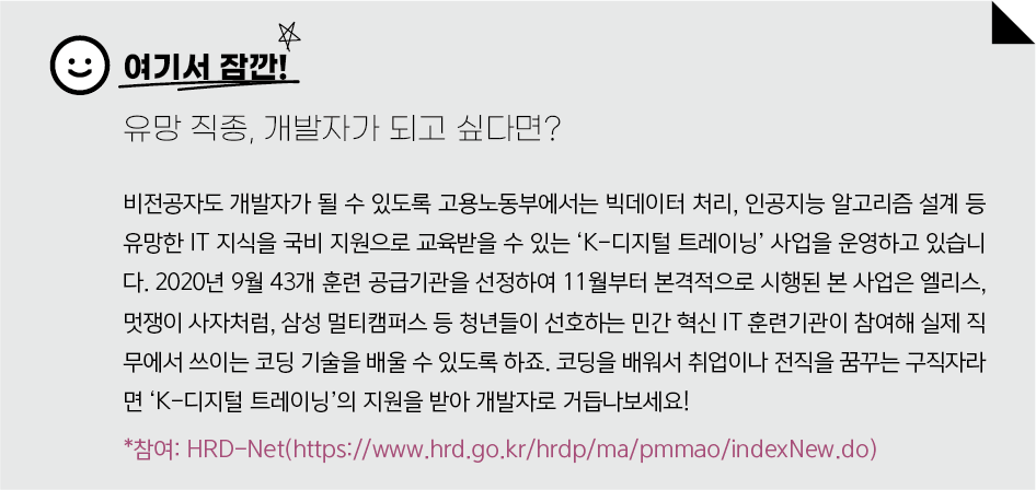 여기서 잠깐!
유망 직종, 개발자가 되고 싶다면?
비전공자도 개발자가 될 수 있도록 고용노동부에서는 빅데이터 처리, 인공지능 알고리즘 설계 등
유망한 IT 지식을 국비 지원으로 교육받을 수 있는 ‘K-디지털 트레이닝’ 사업을 운영하고 있습니
다. 2020년 9월 43개 훈련 공급기관을 선정하여 11월부터 본격적으로 시행된 본 사업은 엘리스,
멋쟁이 사자처럼, 삼성 멀티캠퍼스 등 청년들이 선호하는 민간 혁신 IT 훈련기관이 참여해 실제 직
무에서 쓰이는 코딩 기술을 배울 수 있도록 하죠. 코딩을 배워서 취업이나 전직을 꿈꾸는 구직자라
면 ‘K-디지털 트레이닝’의 지원을 받아 개발자로 거듭나보세요!